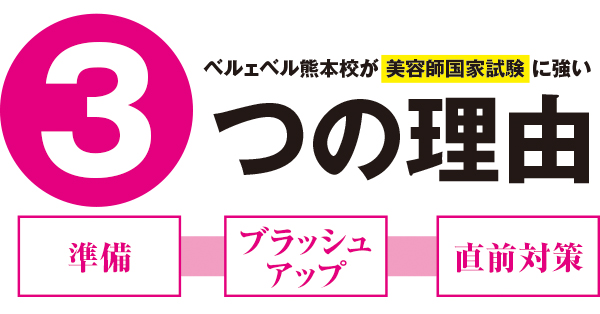 合格率のヒミツ