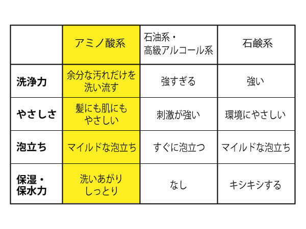シャンプー一覧